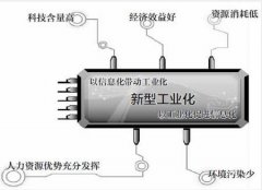 新型工業(yè)化培訓(xùn)
