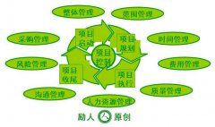 武漢大學企業項目管理培訓班