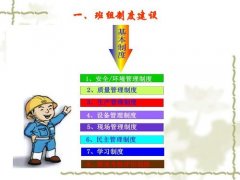 武漢大學班組長實戰技能提升培訓班