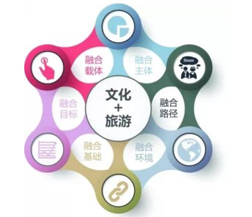 武漢大學文化旅游融合發展專題培訓班(圖1) 武漢大學文化旅游融合發展專題培訓班