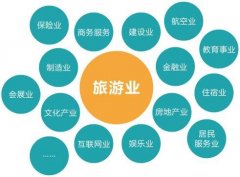 武漢大學旅游和旅游產業發展專題培訓班