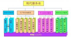 武漢大學(xué)2020年現(xiàn)代服務(wù)業(yè)發(fā)展專題培訓(xùn)班_課程_方案_計劃