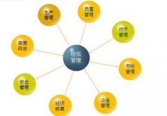 武漢大學(xué)2020年班組高效管理專題培訓(xùn)班_課程_方案_計劃