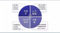 武漢大學(xué)2020年大數(shù)據(jù)、人工智能與5G應(yīng)用專題培訓(xùn)班_課程_方案_計劃